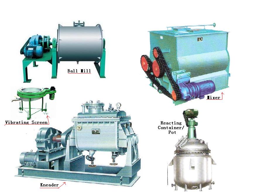 ball mill & vibratory screen/sieve