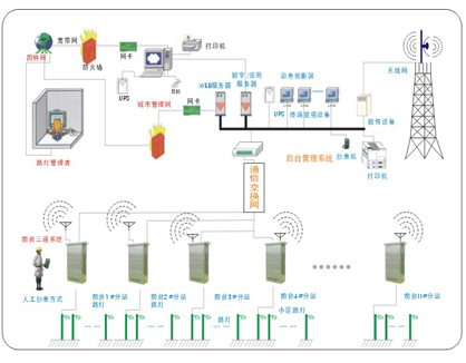 The street lighting monitoring system