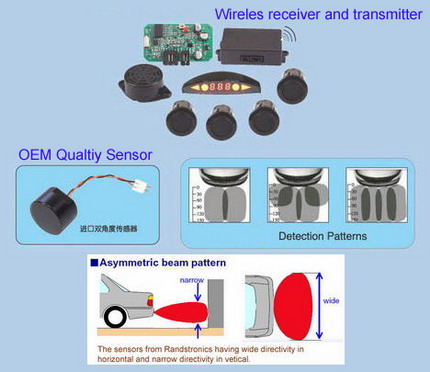 OEM Quality Wireless parking sensor