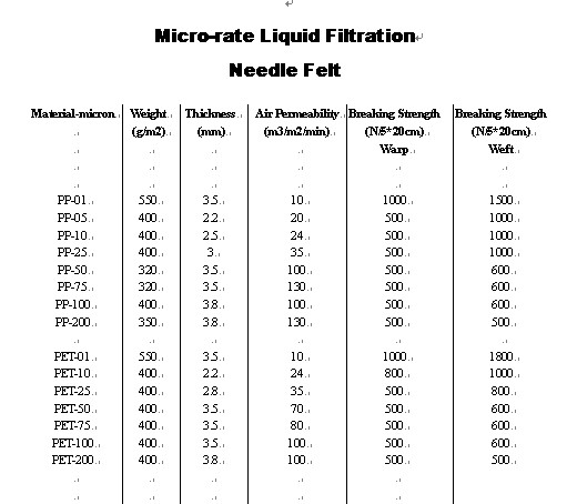 sell filter bag/liquid filterbag/dust collectorbag