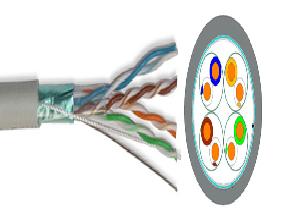 FTP Category 5e Cable