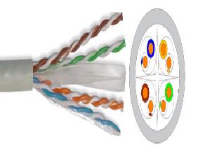 Utp Category 6 Cable