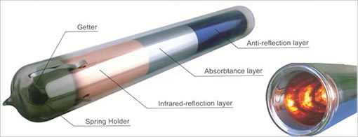 Highly-absorptive Vacuum Tube