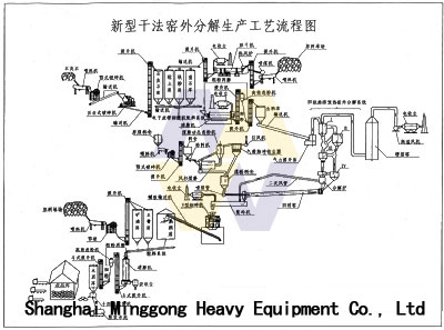 Cement Machinery/Complete Set Of Cement Machinery/