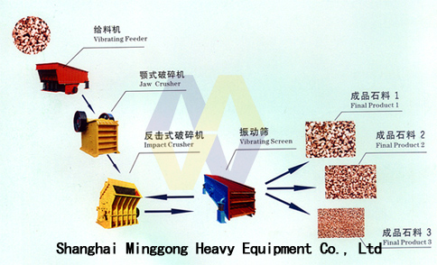 Stone Production Line/Limestone Crusher/Stone Make