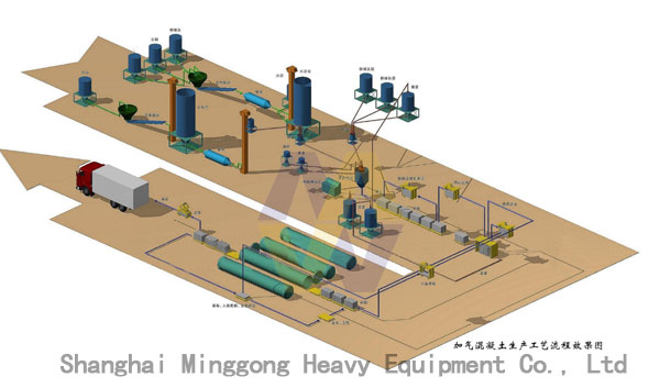 Autoclave Aerated Concrete Blocks Equipment/Autocl