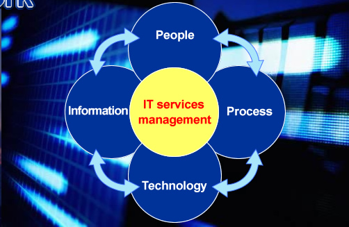 IT Services Package