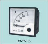 panel meter