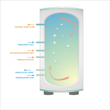 Buffer tank from 100L to 500L