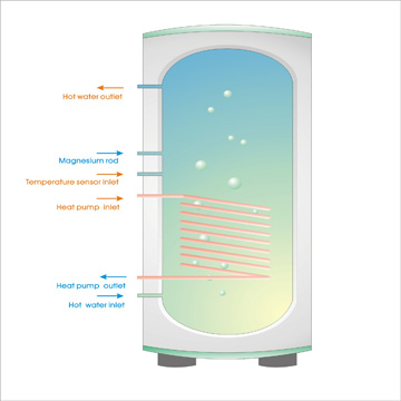 hot water tank from 100L to 500L