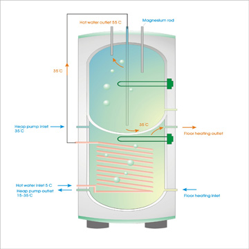 Mulit function tank from 200L to 600L