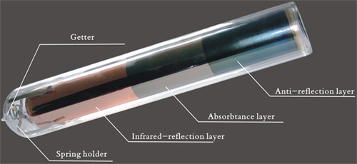 Solar Tube