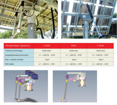 LINEAR ACTUATOR