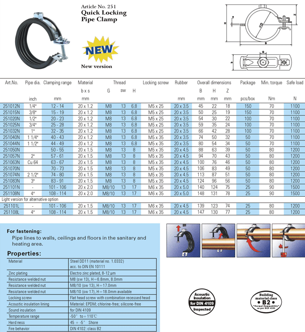 Rubber Lined Clamps