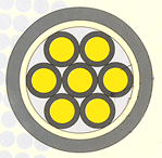 PVC Insulated Control Cable