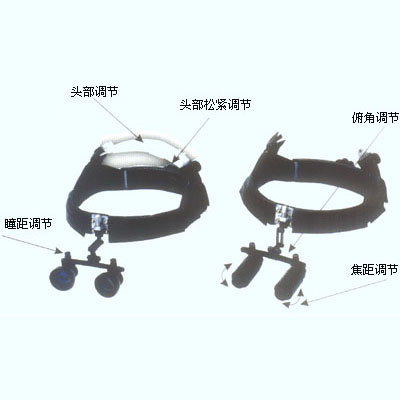 Head Band and Head Light Binocular Loupe