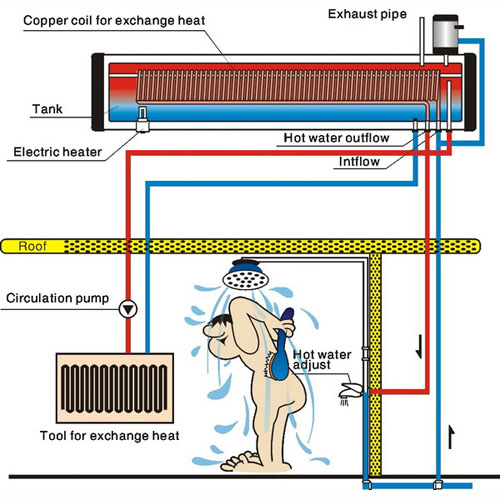 Pressure Solar Hot Water System