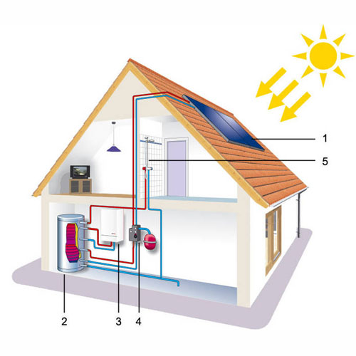 Pressurized Solar Water Heater System