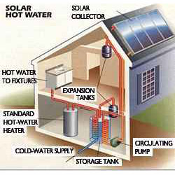 Split Pressure Solar Water Heater System