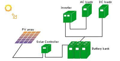 solar power ystem