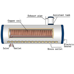 Integrated Copper Coil Tank