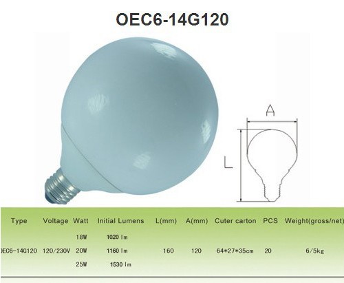 GLOBE shape energy saving lamps