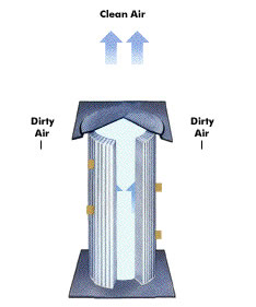 Dust Collector Filter Cartridge