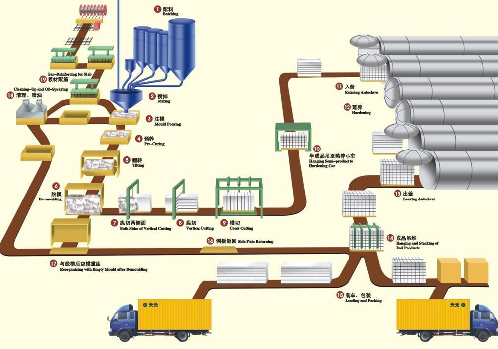 Aerated Machinery