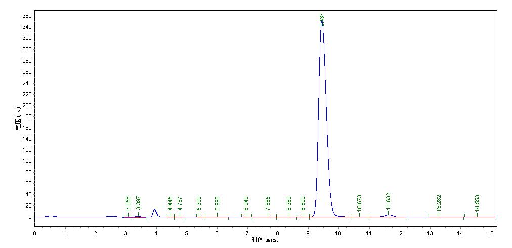 20%, 50% Giant knotweed extract & Resveratrol