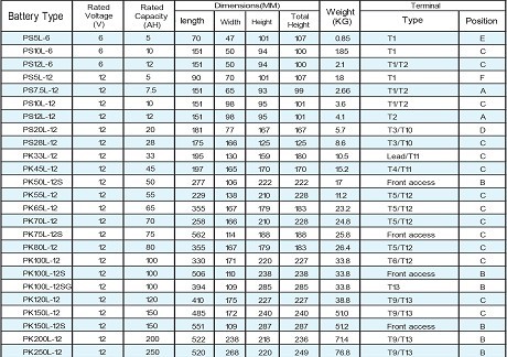 regulated lead acid series ups batteries