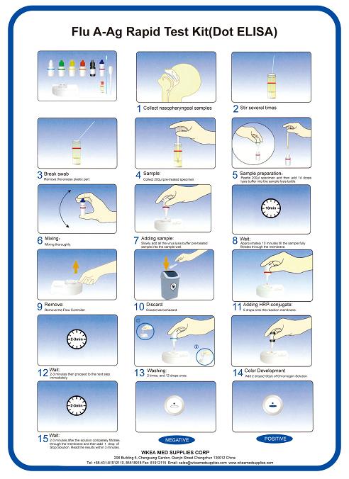 Flu A-Ag rapid test kit