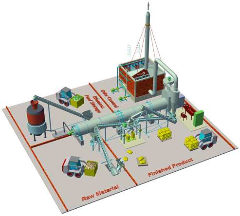 Fish Meal Production Line 