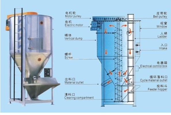 CHFJ-1T Plastic Mixing Machine