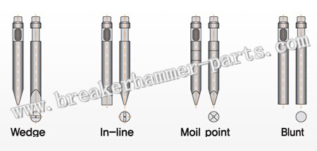 Hydraulic Breaker Hammer Spare Parts Flat/Blunt/Cone/Wedge/Heat Treatment Chisel