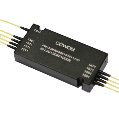 Mini Type CWDM Mux/Demux module