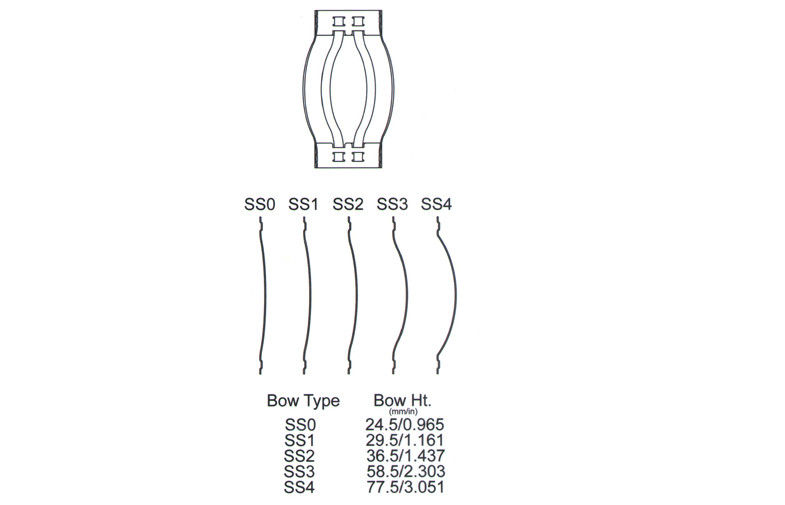 Non-Welded Bow Spring Centralizer used in oil drilling industry 4 1/2”-20” sizes