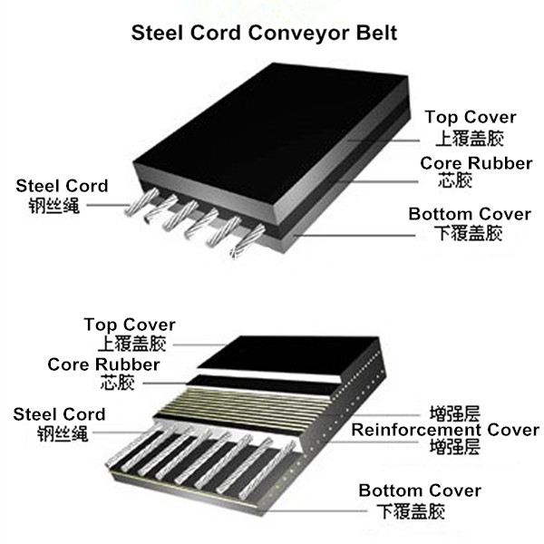 Flame Resistant Steel Cord Conveyor Belt