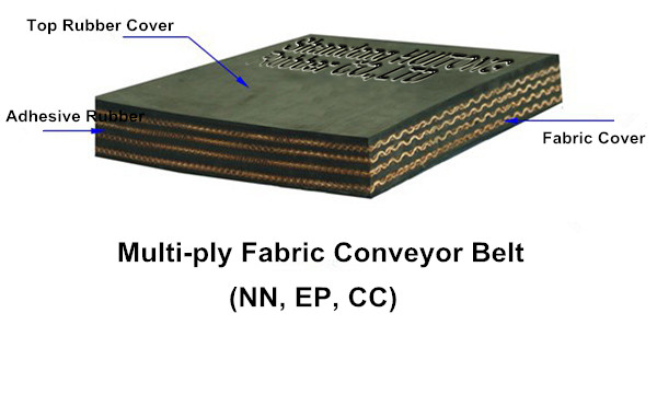 EP Multi-ply Rubber Conveyor Belt