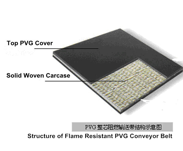 PVG Solid Woven Converyor Belt
