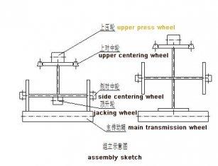 SZJ-15 Size Beam Welding Line  Star Beam Assembling Machine