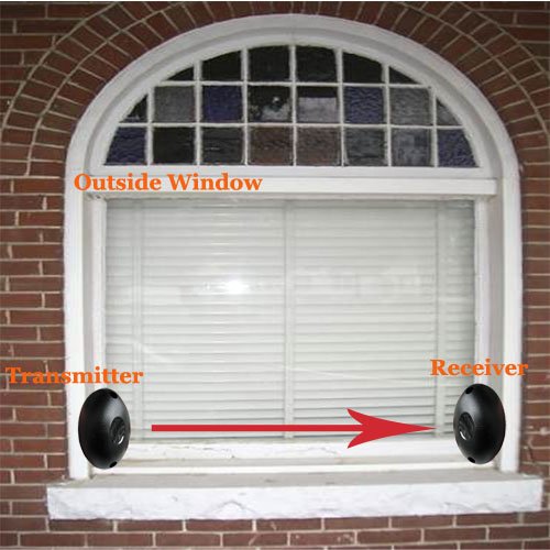 Security Alarm One beams infrared detector,Single beam infrared shooting,RF Boundary Beams detector,IR beams detector
