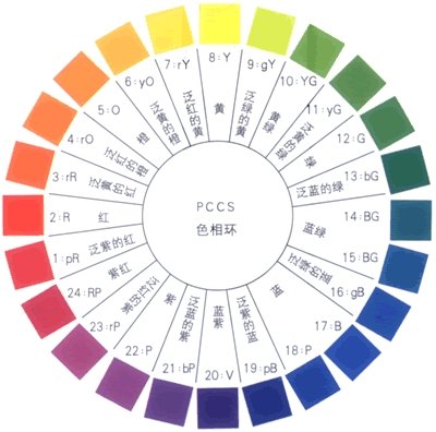 Solvent-based gravure( Rotogravure) printing ink 
