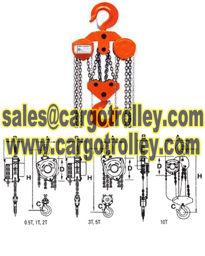 Manual chain hoist details pictures