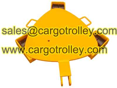 Rigger skates instruction and price list