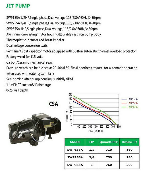 JET PUMP SWP155A SWP255A SWP355A