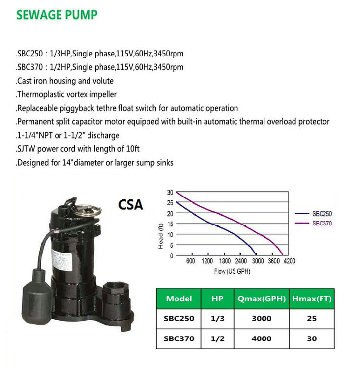 SEWAGE PUMP SBC250 SBC370