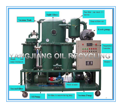 TWO-Stage Vacuum Transformer Oil Purifier