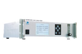 NDIR Portable Infrared Syngas Analyzer