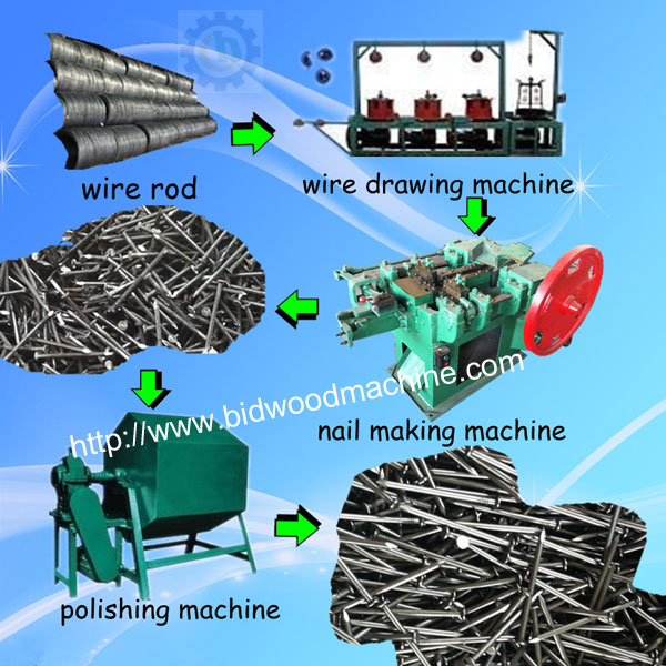 Automatically Nail Making Machine From China