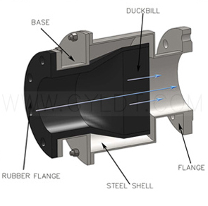 Housed In Line Duckbill Valves